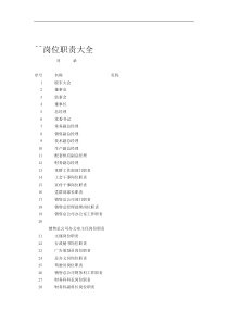 180个岗位职责大全（DOC 191页）