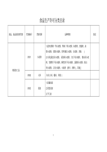 SC食品生产许可分类明细目录