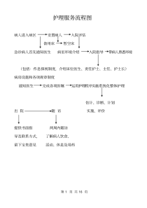 护理服务流程图