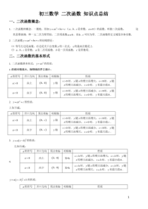 上海中考二次函数知识点总结及经典习题