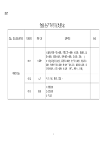 新版食品分类目录