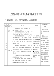 义务教育标准化学校建设基本标准评估细则与注意事项(精)