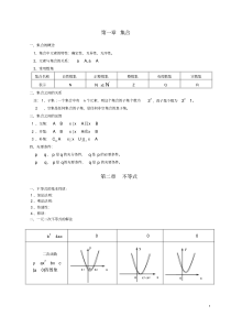 (完整版)职高数学各章节知识点汇总