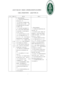 《建设工程造价管理》2020年修订表