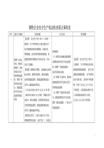 钢铁企业安全生产执法检查重点事项