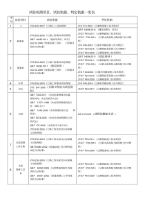 试验使用规范-2017