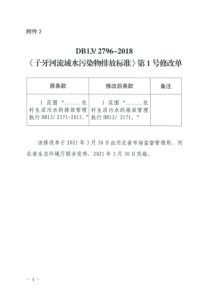 DB13 2796-2018 子牙河流域水污染物排放标准（含第1号修改单）