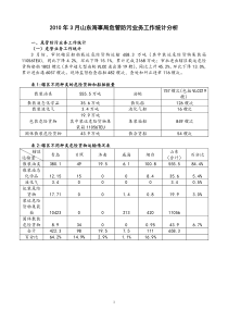 XXXX年3月山东海事局危管防污业务工作统计分析