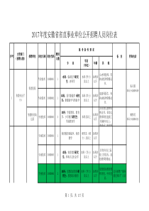 2017安徽省直岗位表