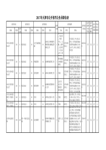 2017年天津市公开招考公务员(工作人员)职位表