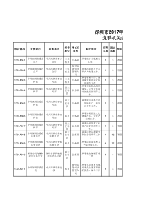 2017深圳公务员岗位