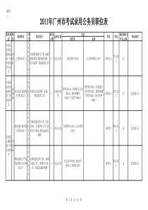 1广州市XXXX年考试录用公务员职位表