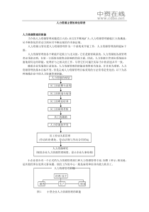 【工作分析】人力资源主管的岗位职责