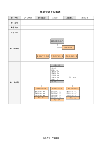 3-规划设计中心部门职责文件