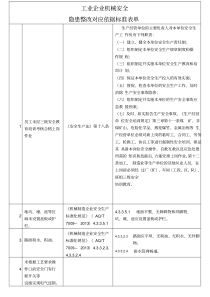 工业企业机械安全隐患整改对应依据标准表