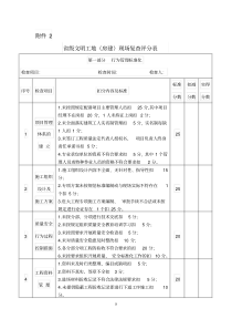 陕西省级文明工地现场复查评分表(2019版)