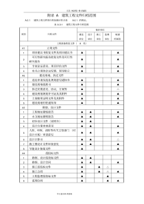 建设工程文件归档规范方案GBT50328_2015年附录A.整理版