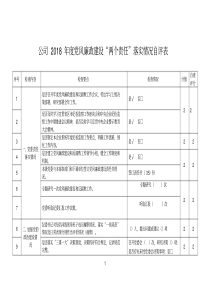 集团公司2018年度党风廉政建设“两个责任”落实情况检查表