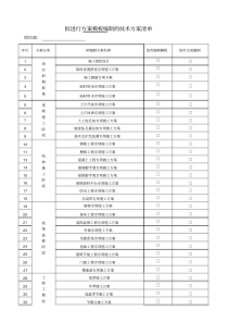 (完整版)项目施工方案编制清单(最全版)