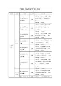 55项绩效考核指标(原版)