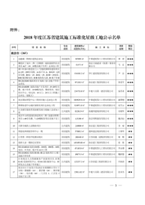 2018年度江苏省建筑施工标准化星级工地公示名单