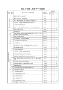 建筑工程施工安全资料分类表