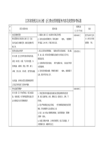 江苏省级机关办公楼(区)物业管理服务内容及收费参考标准