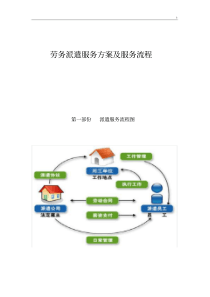 劳务派遣服务方案计划及其服务经过流程