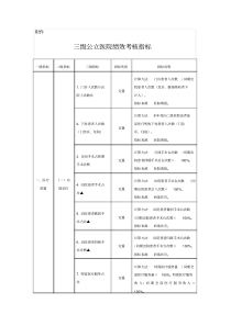 三级公立医院绩效考核指标(word文档)