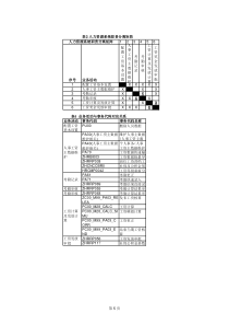 4.11 人力资源系统职责分离矩阵