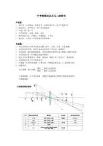 初中物理知识点与二级结论(终)