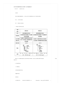 高中化学选修四知识点全归纳!高中最难部分!