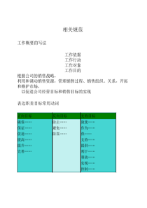 工作分析所需资料