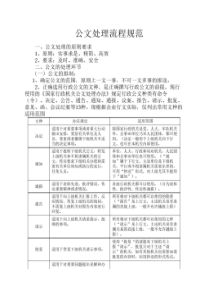 公文处理基本流程(修订版)