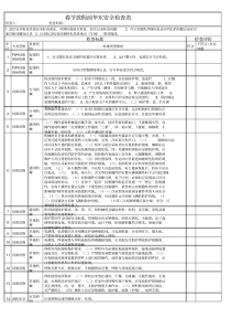 机械企业安全隐患排查检查标准(精简)