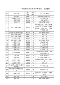 教学论文期刊分类目录(2020版)