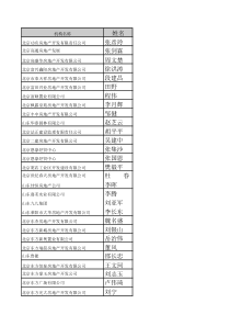 全国地产行业总裁参会通讯录3000条XXXX4