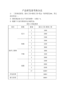 研发部考核办法