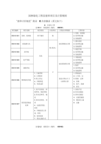 园林绿化工程量清单项目及计算规则