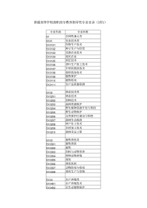 专科院校专业代码表-查看你所属的专业类别(大类、小类)