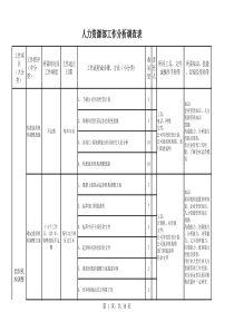 人力资源部工作分析