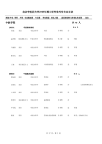 2018年北京中医药大学博士研究生专业目录