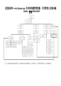 5.2-附件三职能体系机构图