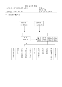 COP-BA-01保安部组织机构图与职责