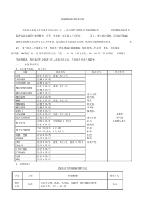 (完整版)绿城物业保洁管理方案