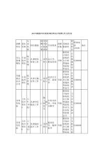 XXXX临沂市事业单位市直职位表