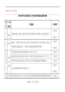 意识形态工作责任制考核指标及操作细则(完整资料).doc