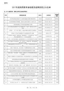 2017年度高等教育省级教学成果获奖公示名单