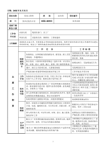 hr管理职位说明书