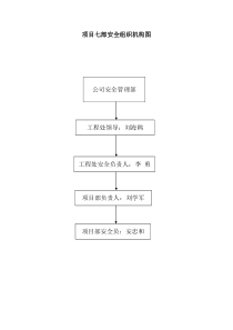 HS-2安全组织机构图及安全职责